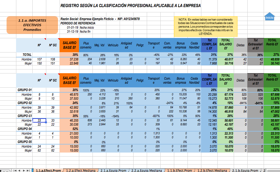 Registro y auditoría retributiva