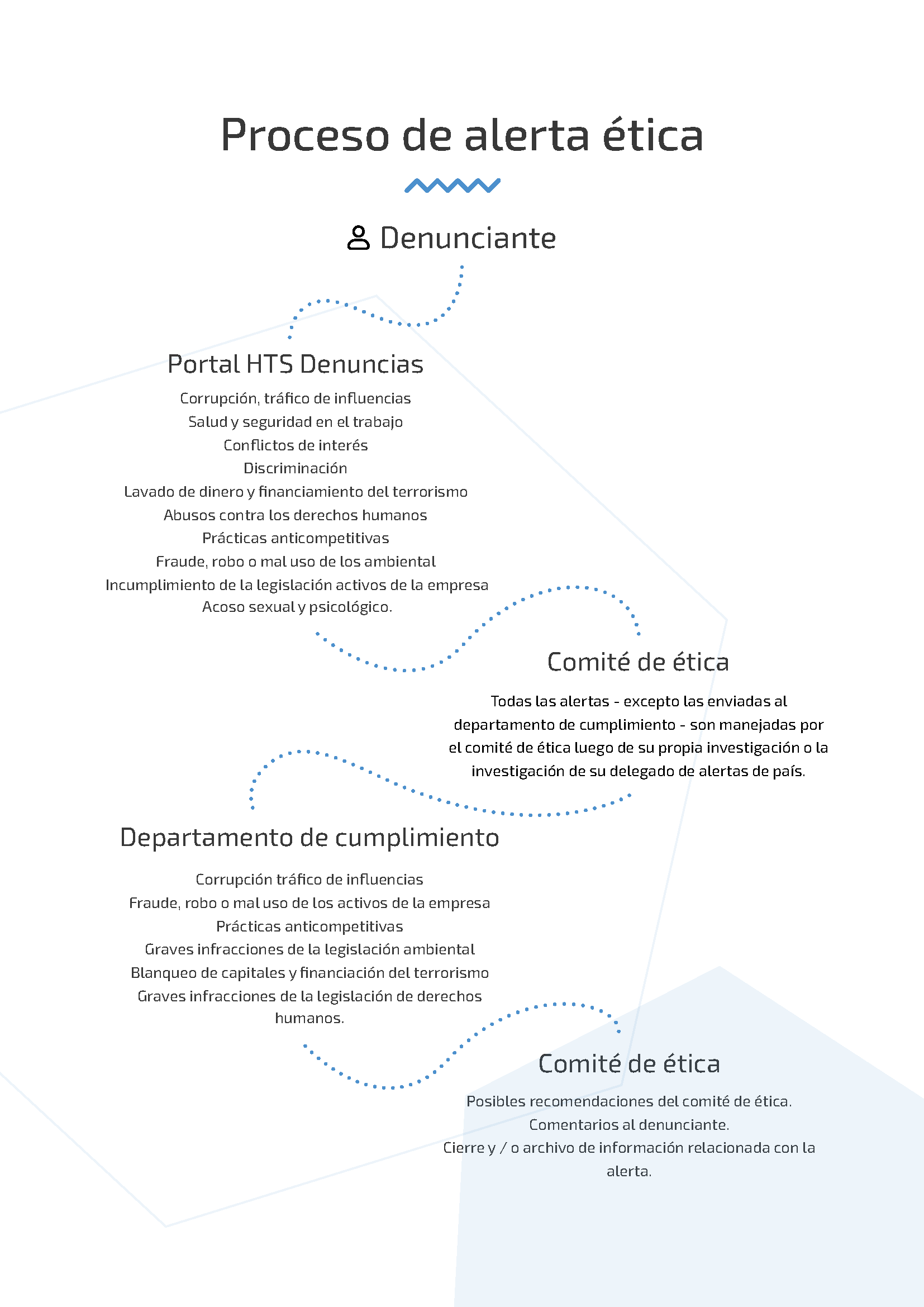 Canal de denuncias